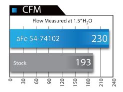 aFe Momentum GT Stage-2 Si PRO 5R Intake System GM Trucks/SUVs V8 4.8L/5.3L/6.0L/6.2L (GMT900) Elect - Image 7