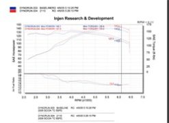 Injen 05-06 Scion Tc Black Cold Air Intake - Image 7