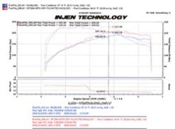 Injen 08-13 Subaru WRX/STi 2.5L (t) Black Cold Air Intake - Image 5