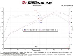 aFe 22-23 Honda Civic L4 1.5L (t) Takeda Momentum Cold Air Intake System w/ Pro 5R Filter - Image 6