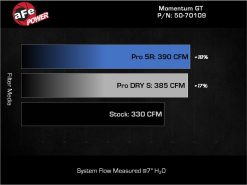 aFe 22-24 Ford Bronco Raptor Momentum GT Cold Air Intake System w/ Pro Dry S Filter - Image 7