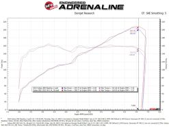 aFe Takeda Momentum Pro Dry S Cold Air Intake System 22-23 Subaru BRZ/Toyota GR86 - Image 7