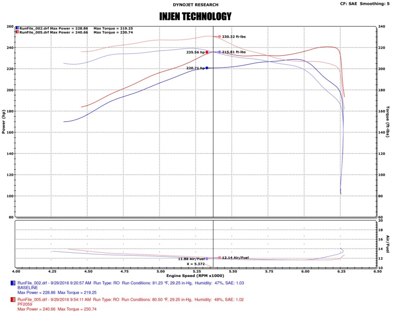 Injen 16-20 Toyota Tacoma 3.5L V6 Short-Ram Intake System W/ Air Fusion (Incl Heat Shield) Black - Image 14