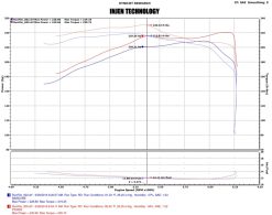 Injen 16-20 Toyota Tacoma 3.5L V6 Short-Ram Intake System W/ Air Fusion (Incl Heat Shield) Polished - Image 6