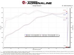 aFe Momentum GT Pro DRY S Cold Air Intake System 2021+ Ford F-150 V-5.0L - Image 7