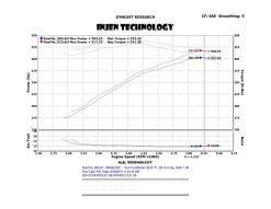 Injen 14-19 Chevy Silverado/GMC Sierra P/U 5.3L Polished Short Ram Intake w/ MR Tech & Heat Shield - Image 7