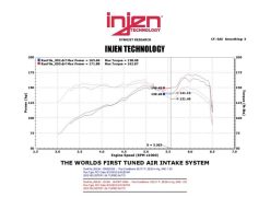 Injen 13 Hyundai Veloster Turbo 1.6L 4cyl Black Short Ram Intake - Image 3