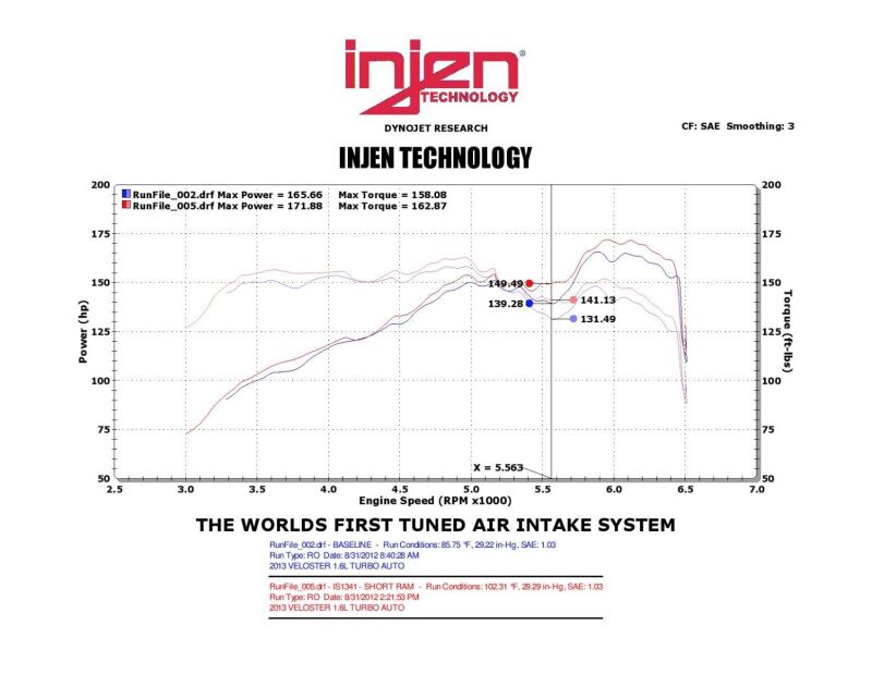 Injen 13 Hyundai Veloster Turbo 1.6L 4cyl Black Short Ram Intake - Image 3