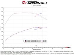 Alternative view of aFe 20-24 GM Trucks/SUVs L6-3.0L (td) LM2/LZ0 Momentum HD Cold Air Intake System w/ Pro 10R Filter