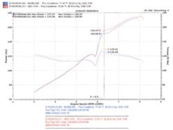 Injen 06-09 Civic Si Coupe Only 60mm Cat-back Exhaust w/ Titanium Tip - Image 4