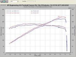 Injen 07-08 G35 4Dr 3.5L/08-13 G37 2Dr 3.7L excl IPL/09-13 G37 4Dr 3.7L V6 Polished Cold Air Intake - Image 7