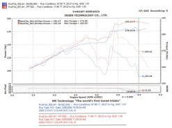 Injen 04-06 Colorado / Canyon 3.5L 5 Cyl. (incl. Diamond plate heat shield) Polished Power-Flow Air - Image 7