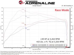 aFe 23-24 Jeep Wagoneer L6 3.0L (tt) SCORCHER GT Power Module - Image 5