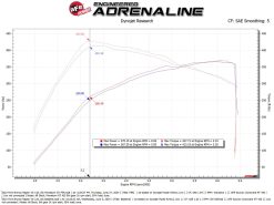 aFe 22-24 Ford Bronco Raptor Momentum GT Cold Air Intake System w/ Pro 5R Filter - Image 6