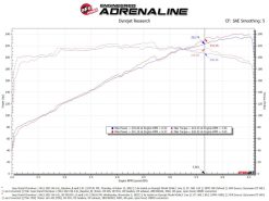 aFe Momentum GT Pro Dry S Intake System 22-23 Jeep Grand Cherokee V6-3.6L - Image 6