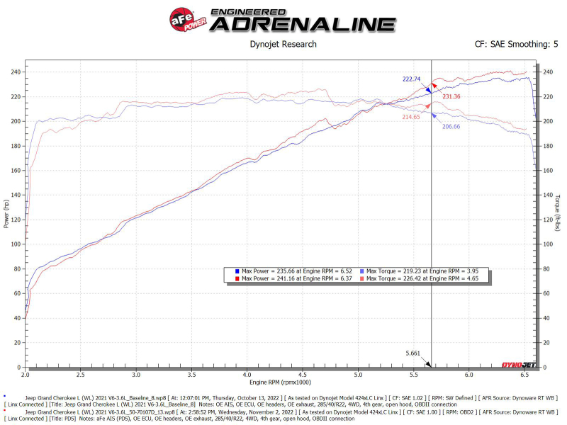 aFe Momentum GT Pro Dry S Intake System 22-23 Jeep Grand Cherokee V6-3.6L - Image 6