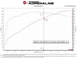 aFe Dodge Charger SRT Hellcat Redeye 21-23 V8-6.2L Track Series Stage-2 Carbon Fiber Intake Pro 5R - Image 6