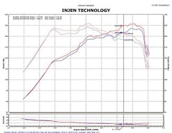 Injen 2011-14 Hyundai Sonata/Kia Optima 2.0L Turbo Black Short Ram Intake - Image 6