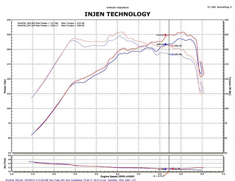 Injen 2011-14 Hyundai Sonata/Kia Optima 2.0L Turbo Polished Short Ram Intake - Image 5