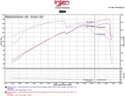 Injen 11-15 Kia Optima / Hyundai Sonata 2.4L Polished Short Ram Air Intake - Image 3