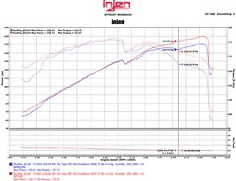 Injen 11-15 Kia Optima / Hyundai Sonata 2.4L Polished Short Ram Air Intake - Image 3