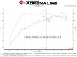 aFe 20-24 Subaru Outback Takeda Pro DRY S Momentum Cold Air Intake System - Image 7