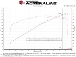 aFe 21-23 RAM 1500 TRX V8-6.2L SC Magnum FORCE Stage2 Cold Air Intake System w/Pro DRY S - Image 6