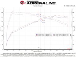 aFe Momentum GT Pro 5R Cold Air Intake System 20-23- BMW X3 M40i - Image 6