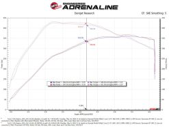 aFe 21-22 Ford F-150 Raptor V6-3.5L(tt) Momentum XP Cold Air Intake System Blk w/ Pro Dry S Filter - Image 7