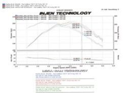 Injen 00-04 Dakota 4.7L V8 (w/o Cruise Control) Power-Flow (incl. Diamond plate heat shield) Wrinkle - Image 4