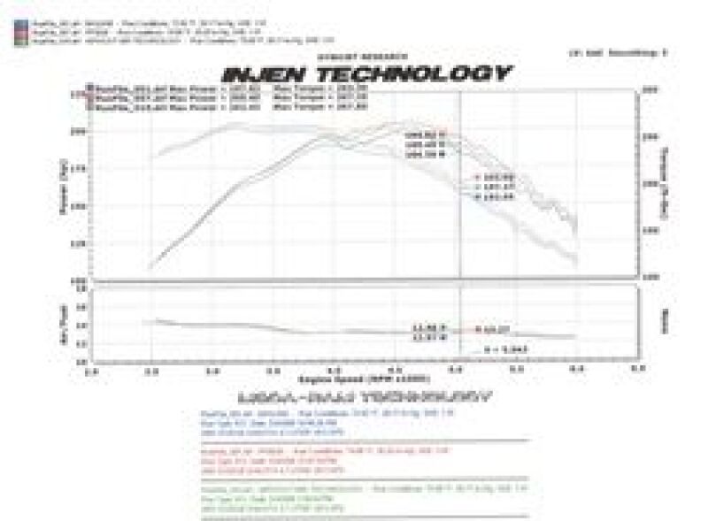 Injen 00-04 Dakota 4.7L V8 (w/o Cruise Control) Power-Flow (incl. Diamond plate heat shield) Wrinkle - Image 4