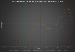 AMS Performance 2019+ BWM M340i B58 Heat Exchanger - Image 6