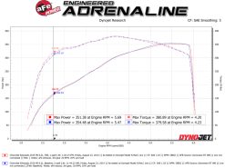 AFE Silver Bullet Throttle Body Spacer GM Trucks 1500 14-19 V8-6.2L - Image 2
