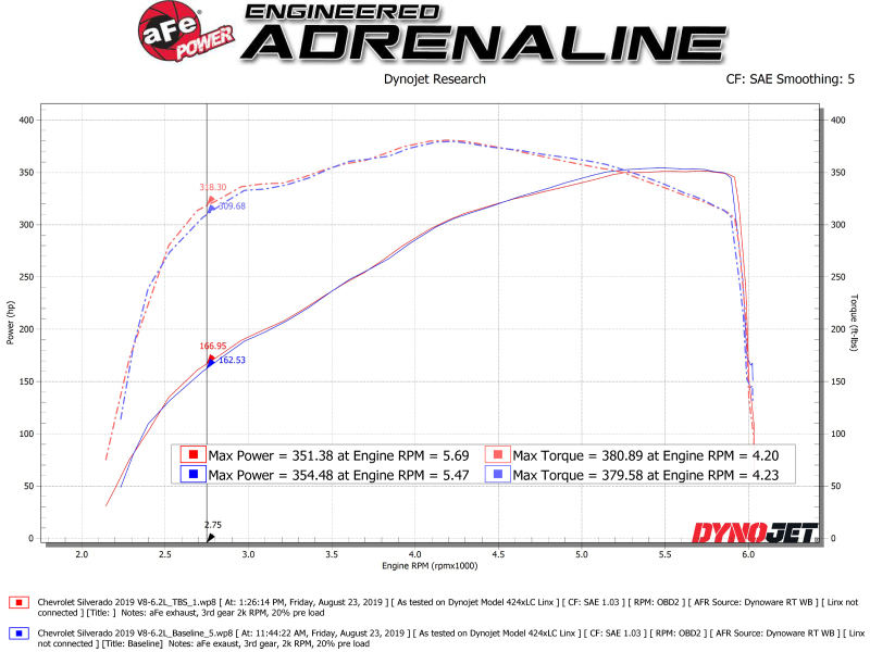 AFE Silver Bullet Throttle Body Spacer GM Trucks 1500 14-19 V8-6.2L - Image 2