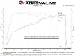 aFe 22-23 Kia Stinger L4 2.5L (t) Takeda Stage-2 Cold Air Intake System w/ Pro DRY S Filter - Image 6
