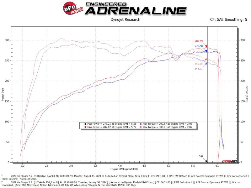aFe 22-23 Kia Stinger L4 2.5L (t) Takeda Stage-2 Cold Air Intake System w/ Pro DRY S Filter - Image 6