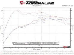 aFe 19-24 Audi Q3 MACH Force-XP Cat-Back Exhaust System - Image 7