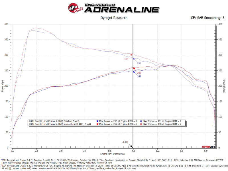 aFe Momentum GT Pro DRY S Cold Air Intake System 24-25 Toyota Land Cruiser (J250) L4-2.4L (t) - Image 6