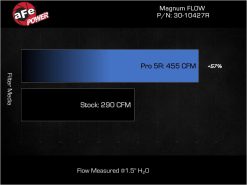 Alternative view of aFe 2024 Ford Mustang L4-2.3L (t) Magnum FLOW Pro 5R Air Filter