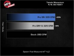 aFe Takeda Momentum Pro Dry S Cold Air Intake System 20-22 Subaru Outback H4-2.5L - Image 7