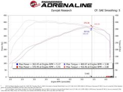 Alternative view of aFe Power 17-20 Ford Raptor 3.5L V6 Turbo Inlet Pipes