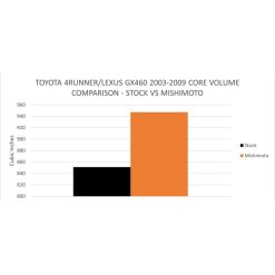 Alternative view of Mishimoto 03-09 Toyota 4-Runner / GX470 4.7L Performance Aluminum Radiator