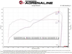 aFe Takeda Momentum Pro 5R Cold Air Intake System 22-23 Subaru BRZ/Toyota GR86 - Image 7