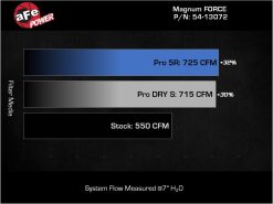 aFe 21-23 RAM 1500 TRX V8-6.2L SC Magnum FORCE Stage2 Orange Edition Cold Air Intake System w/Pro 5R - Image 7