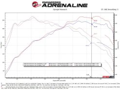 aFe 22-23 Ford Maverick EcoBoost L4 2.0L(t) Rebel Series 2-1/2in 304 SS Cat-Back w/ Polished Tip - Image 3