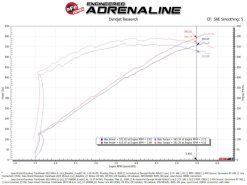 aFe 2021 Dodge Durango SRT Hellcat Track Series Carbon Fiber Cold Air Intake System w/ Pro 5R Filter - Image 7