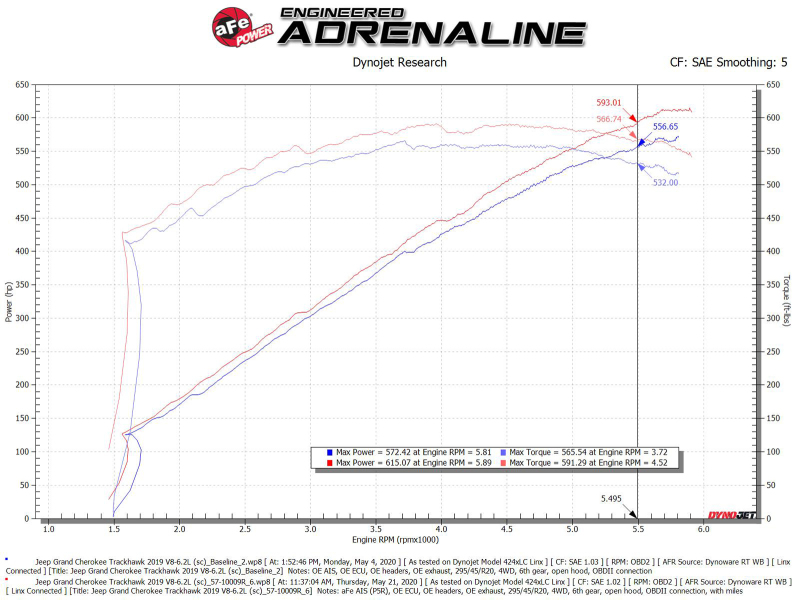 aFe 2021 Dodge Durango SRT Hellcat Track Series Carbon Fiber Cold Air Intake System w/ Pro 5R Filter - Image 7