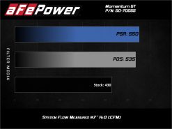 Alternative view of aFe Momentum GT Pro 5R Cold Air Intake System GM Trucks 2500/3500HD 2020 V8-6.6L