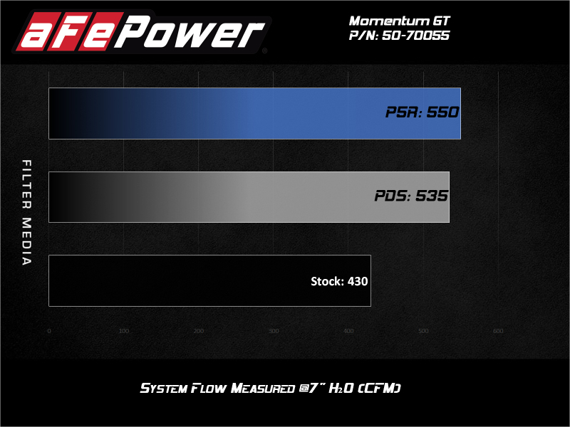 aFe Momentum GT Pro 5R Cold Air Intake System GM Trucks 2500/3500HD 2020 V8-6.6L - Image 2