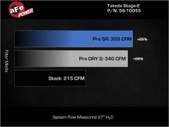 aFe 18-21 Kia Stinger L4 2.0L (t) Takeda Stage-2 Cold Air Intake System w/ Pro 5R Filter - Image 7
